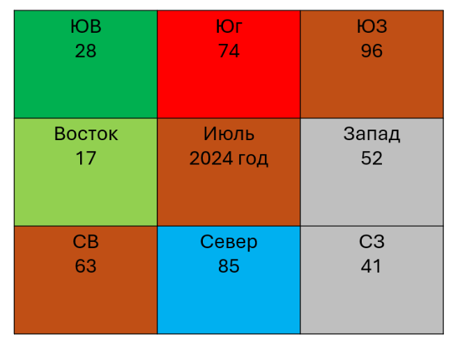 личное Ксагорари ОК