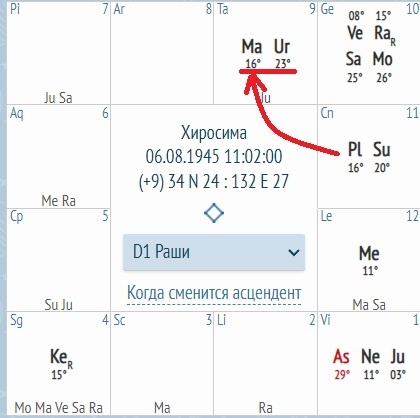 Гороскоп на дату сброса ядерной бомбы в Хиросиме