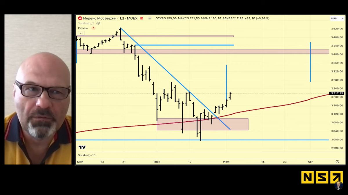 Фото с YouTube канала Николая Солабуто 