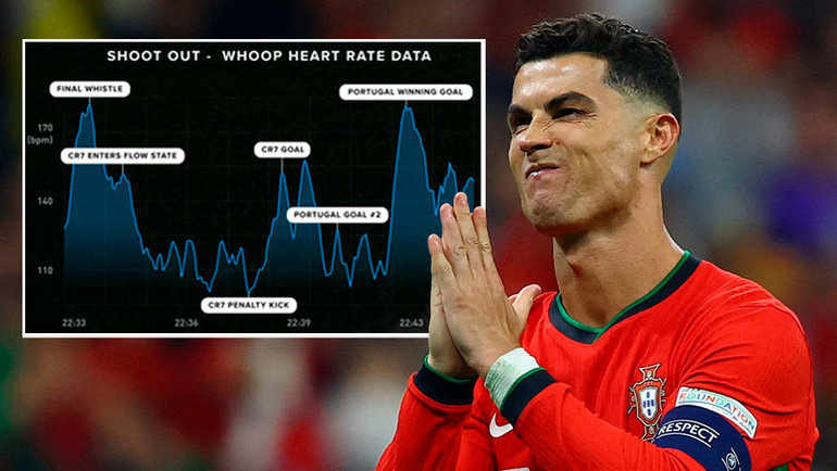    Криштиану Роналду. Reuters