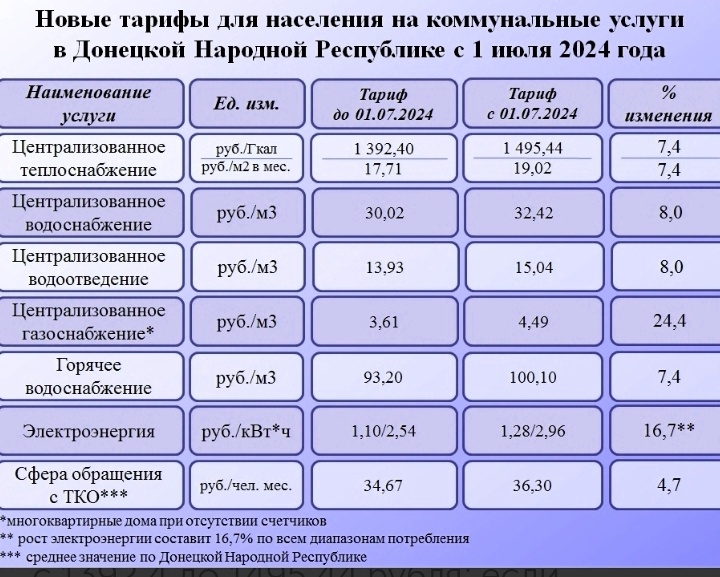 Не успеваю привыкать к изменениям. 