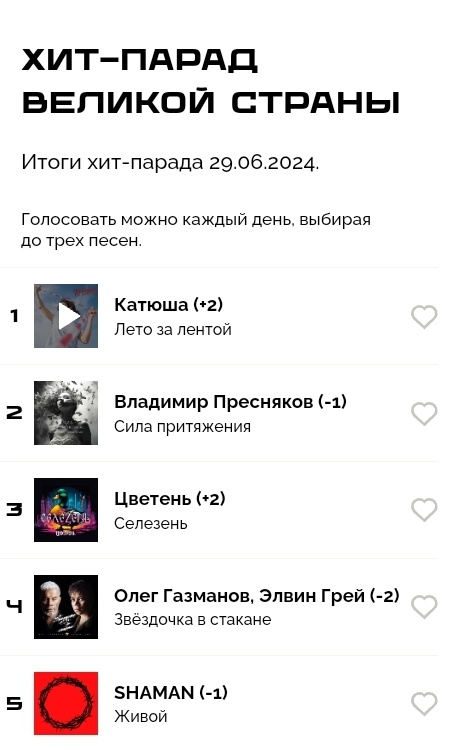 Итоги Хит-парада