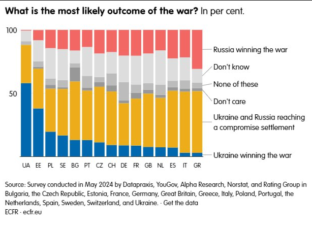 Результаты опроса ECFR