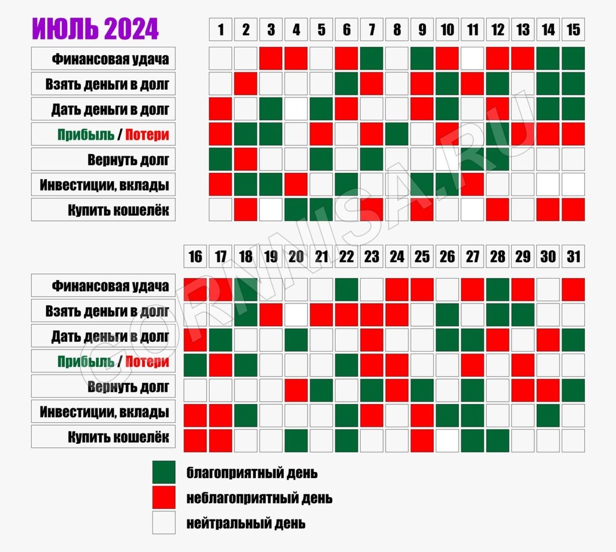 Календарь стрижки ногтей июль 2024