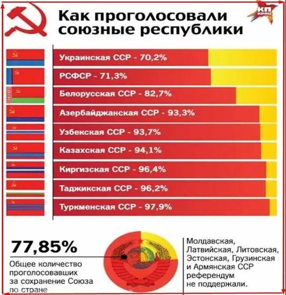 Кто кого содержал в СССР, какие республики были «нахлебниками», а какие «кормильцами»