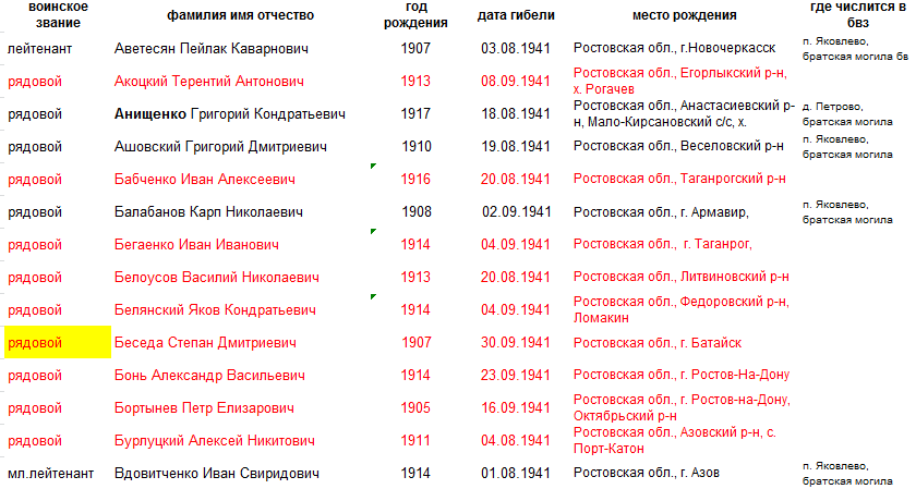 лист 1