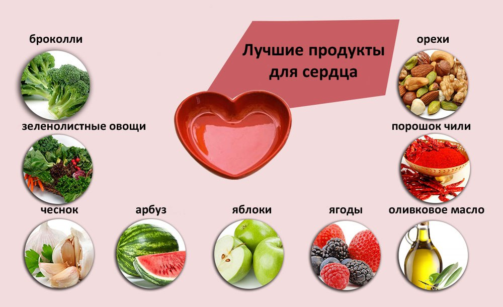 Несколько советов как беречь сердце Health chart, Health, Health matters