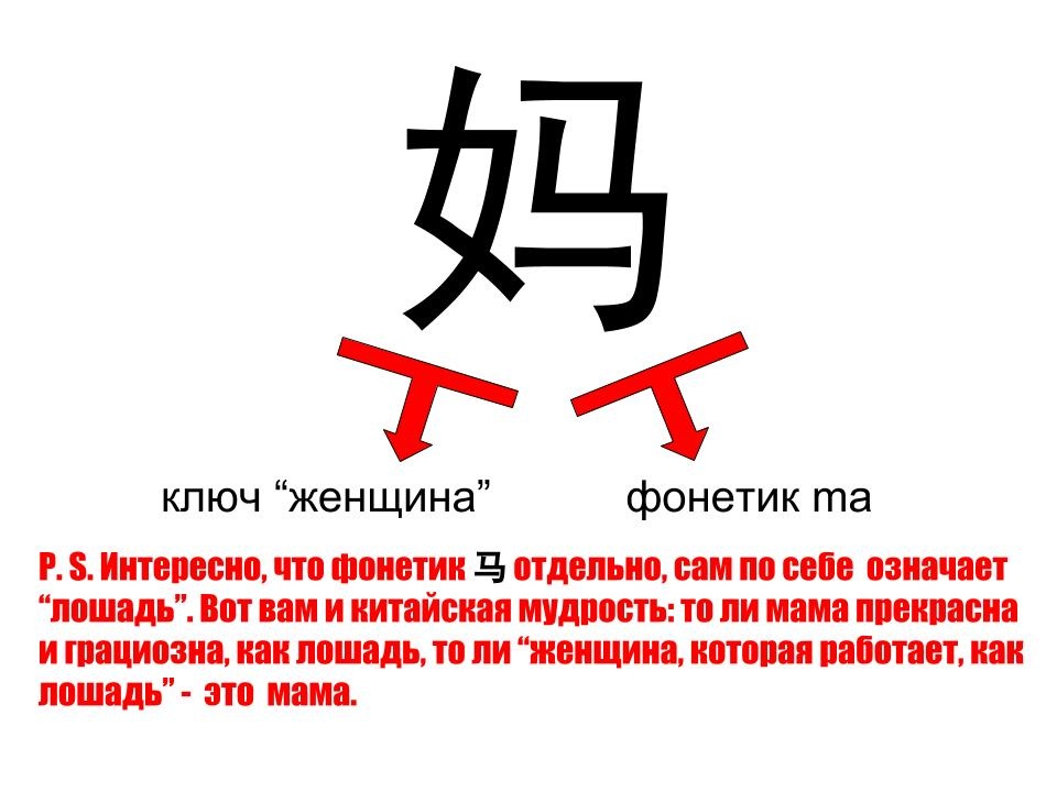 Как сказать на китайском мама. Китайские иероглифы. Ключи китайских иероглифов. Ключи иероглифов в китайском языке. Иероглифы составные.