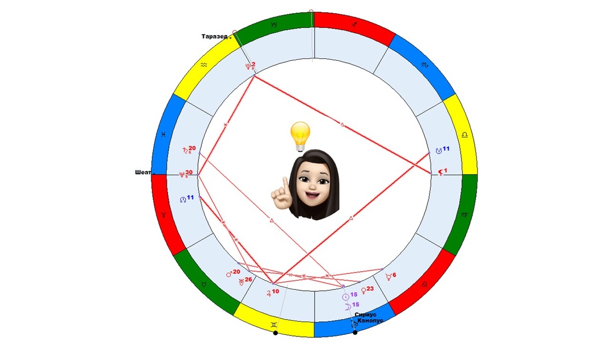 Звезда Сириус и шанс улучшить карму. 6 июля 2024 новолуние в Раке. Чего  ожидать? Общий гороскоп для всех знаков зодиака. | Астролог Диана Зуева - Ваш  гид по звёздам | Дзен