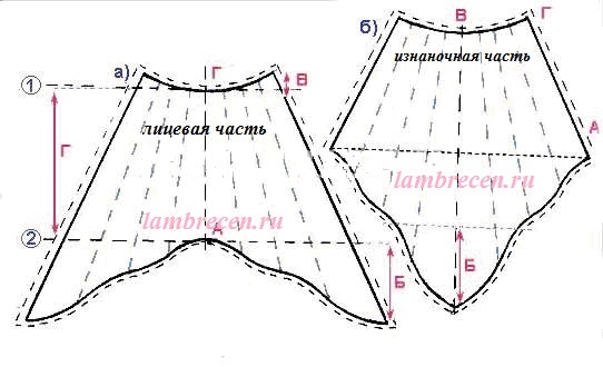 Ключница колокольчик (выкройка PDF) - купить за rub. на ВК Маркет | VK