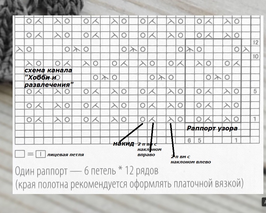 Схема вязания узора спицами.