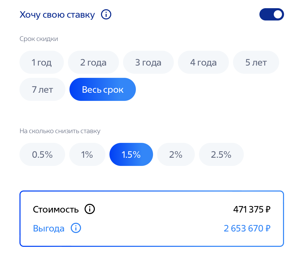 При стоимости объекта 15 000 000 ₽, первоначальном взносе 25% и сроке кредита 20 лет скидка к ставке 1,5% уменьшит выплату процентов больше чем на 2 500 000 ₽ 