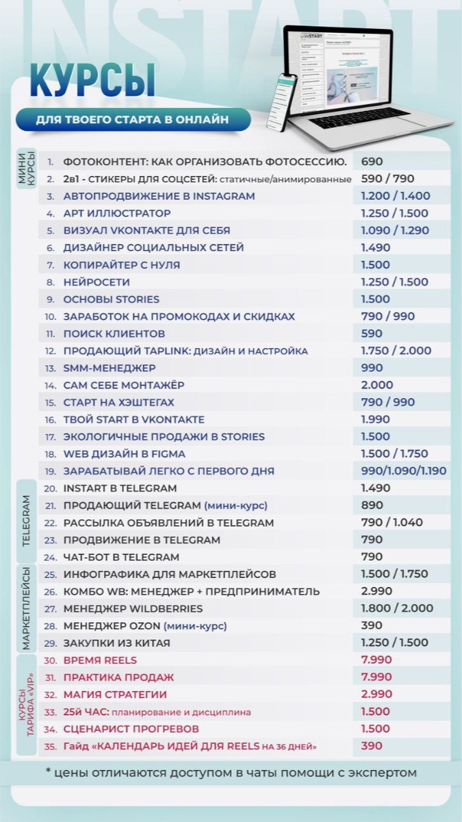 Топ 10 профессий на удаленке 2024 | Анастасия Кульшина | Дзен