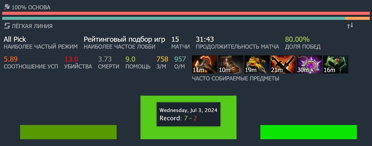 -2