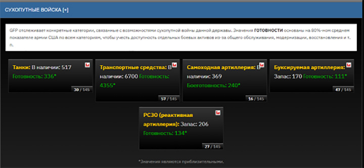 СОСТОЯНИЕ БЕЛОРУССКИХ СУХОПУТНЫХ СИЛ В 2024 ГОДУ, ПО ОЦЕНКЕ GLOBAL FIREPOWER 2024. СКРИНШОТ GLOBALFIREPOWER.COM