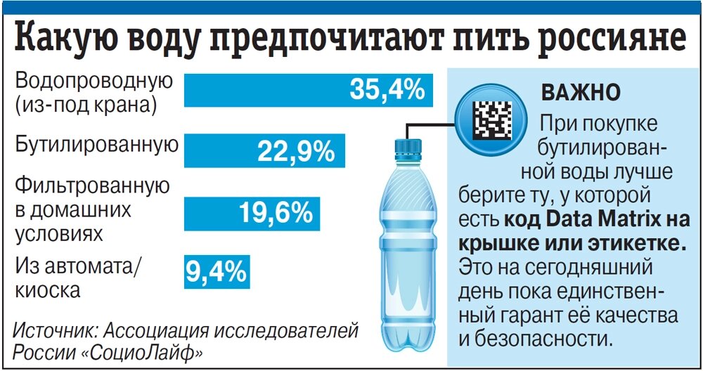 Пить или не пить — не вопрос, когда наступает жаркий сезон. И главным средством утоления жажды остаётся обычная вода. Но почему с каждым годом она становится всё дороже?