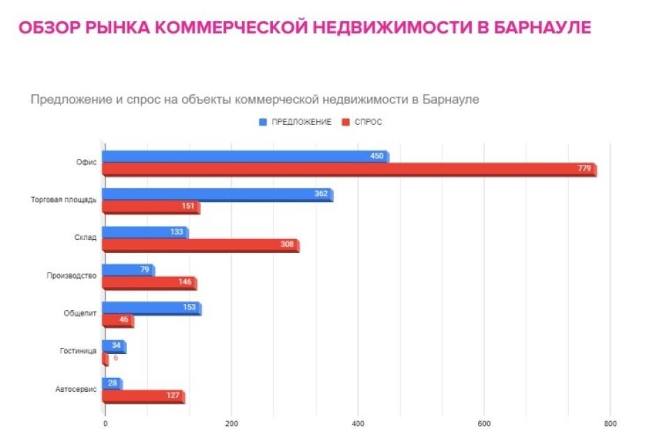    . Источник: Агентство "Кирпич"