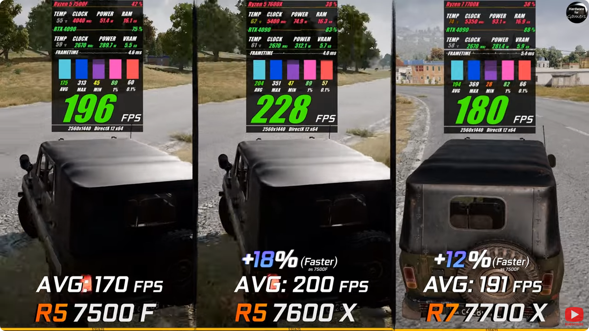 5 7500f 7 7700