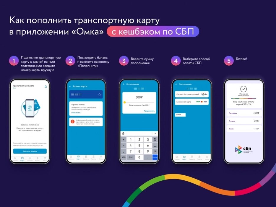    Фото: Пресс-служба АО «НСПК»