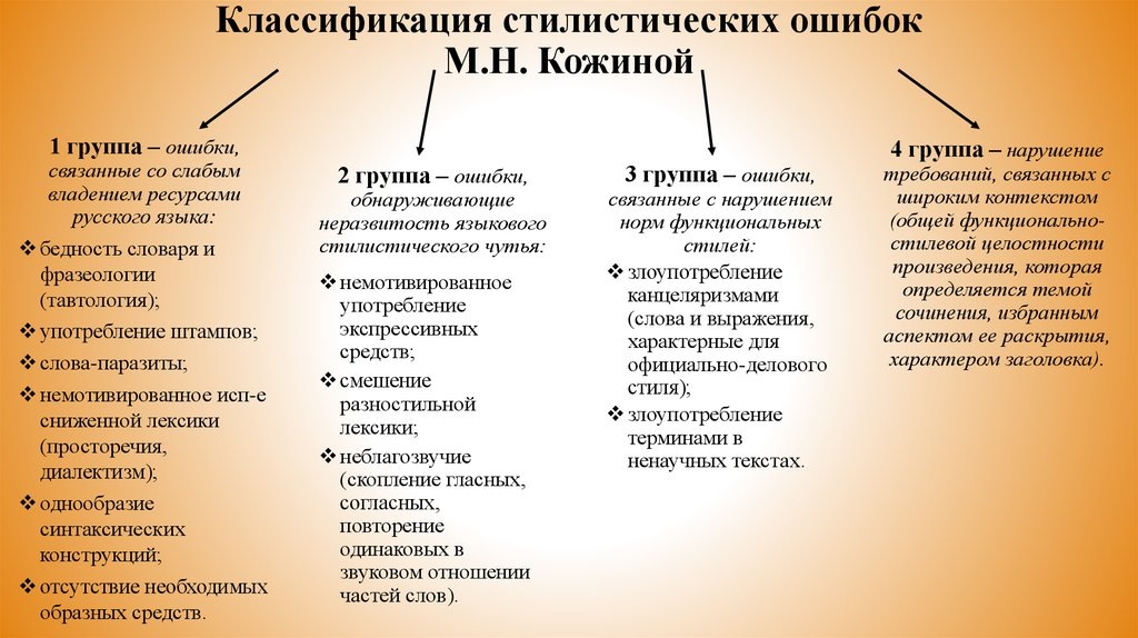 Презентация "Как помочь ребёнку в написании сочинения" по русскому языку - скача
