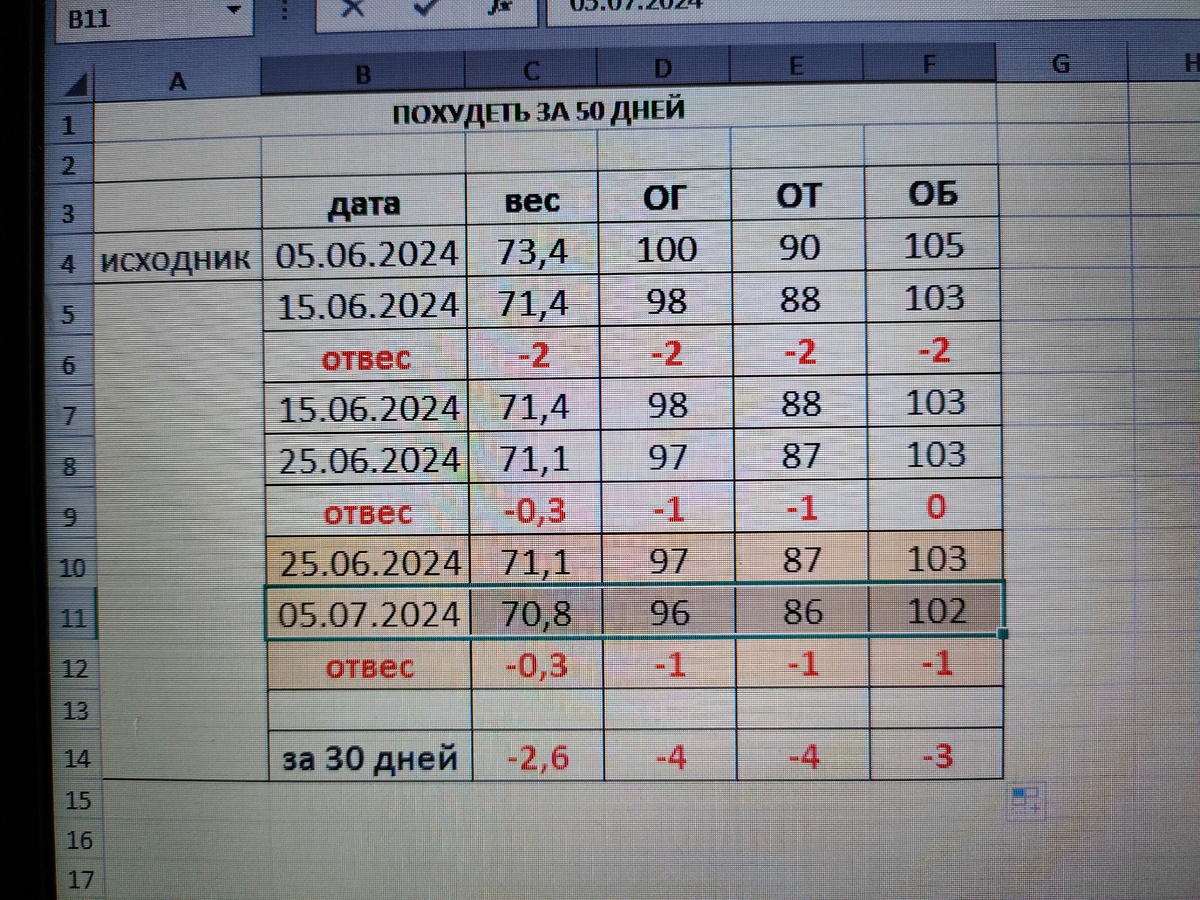 За месяц 2,6 кг. 