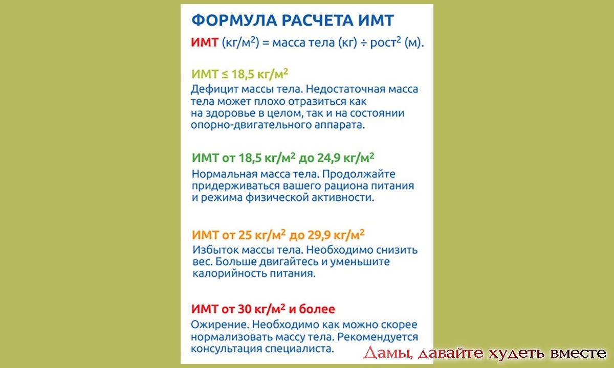 Идеальный вес женщины старше 60 лет, в том числе влияющий и на  продолжительность её жизни | Дамы, давайте худеть вместе | Дзен