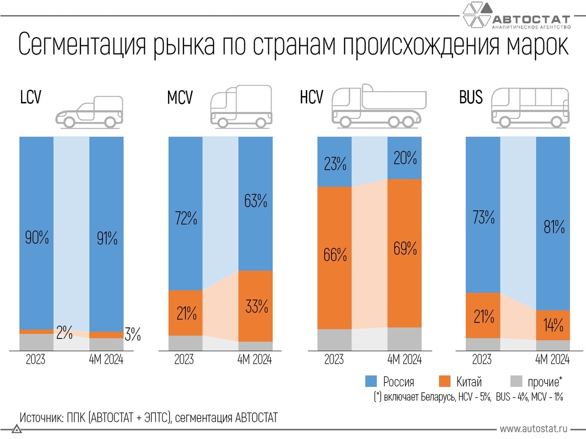 Инфографика 1 Составлено АА Автостат