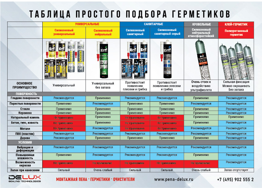 Герметик силиконовый акриловый. Герметик высокотемпературный для печей металлических. Различие герметиков. Различие герметиков. Различие герметиков.