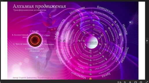 Как сделать фон для гугл презентации в высоком разрешении для трансформационной игры