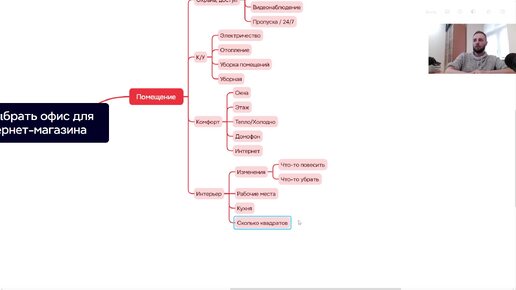 Как выбрать офис для нишевого интернет-магазина