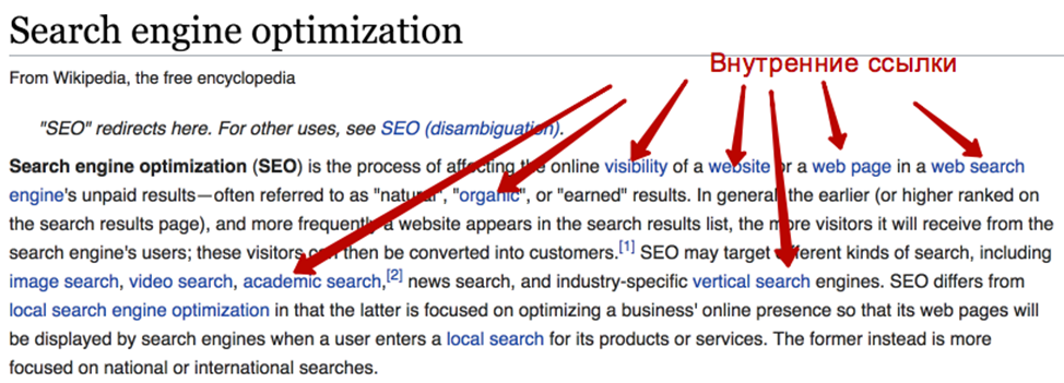Перелинковка внутри сайта