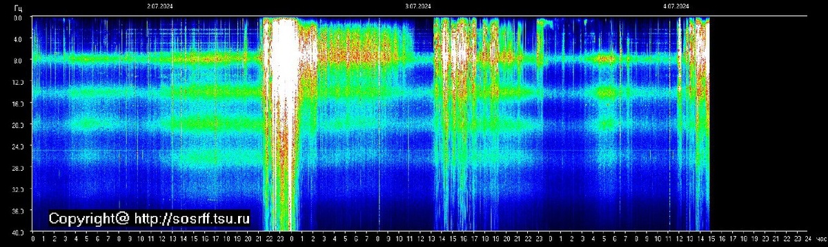 Шкала резонанса Шумана