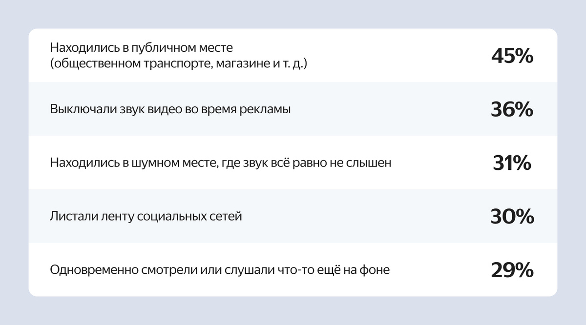 Скриншот исследования Яндекса