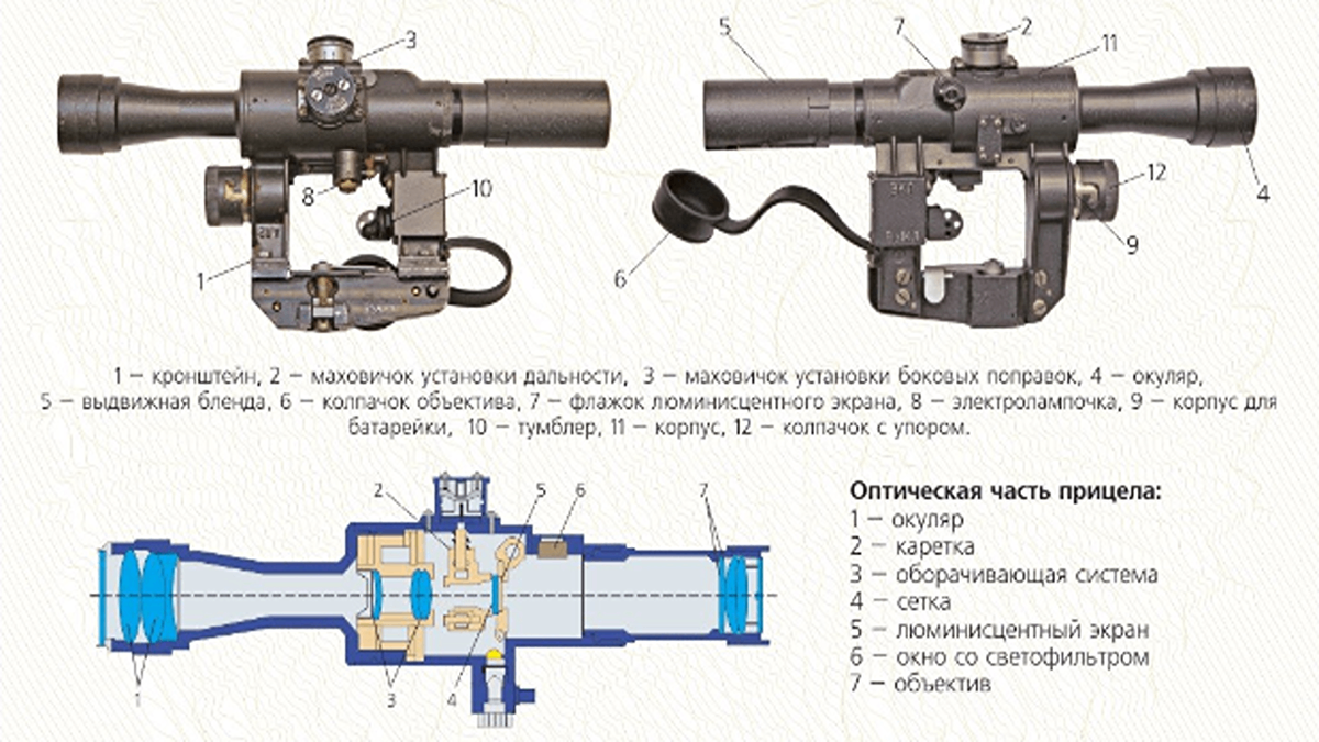 Форум оптических прицелов, оптики, оружия и телескопов