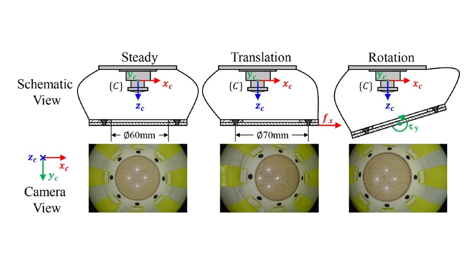   Guowei Shi et al. / IEEE Robotics and Automation Letters, 2024