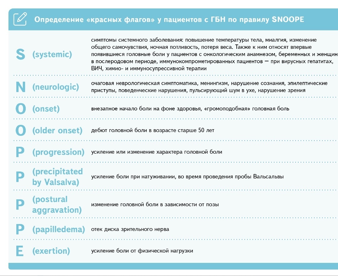 "Красные флаги" при головной боли