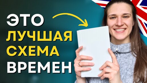 Как БЫСТРО Выучить Английские Времена - ПРОСТАЯ СХЕМА