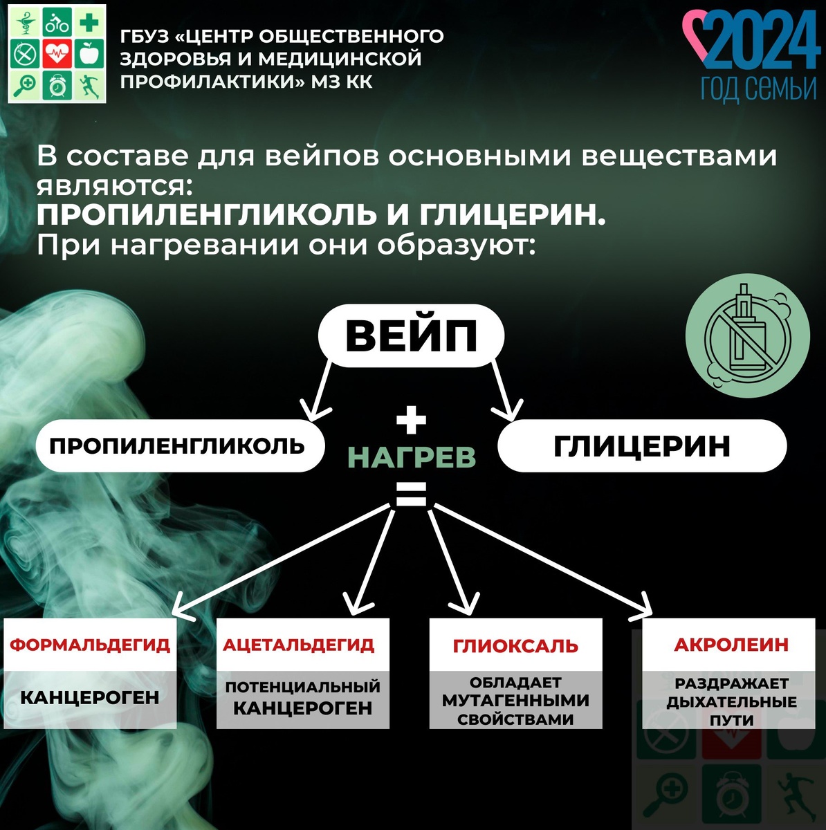 Неделя бессонниц, операций и обещаний бросить электронные сигареты. Как говорится, +1 к фобиям.-2