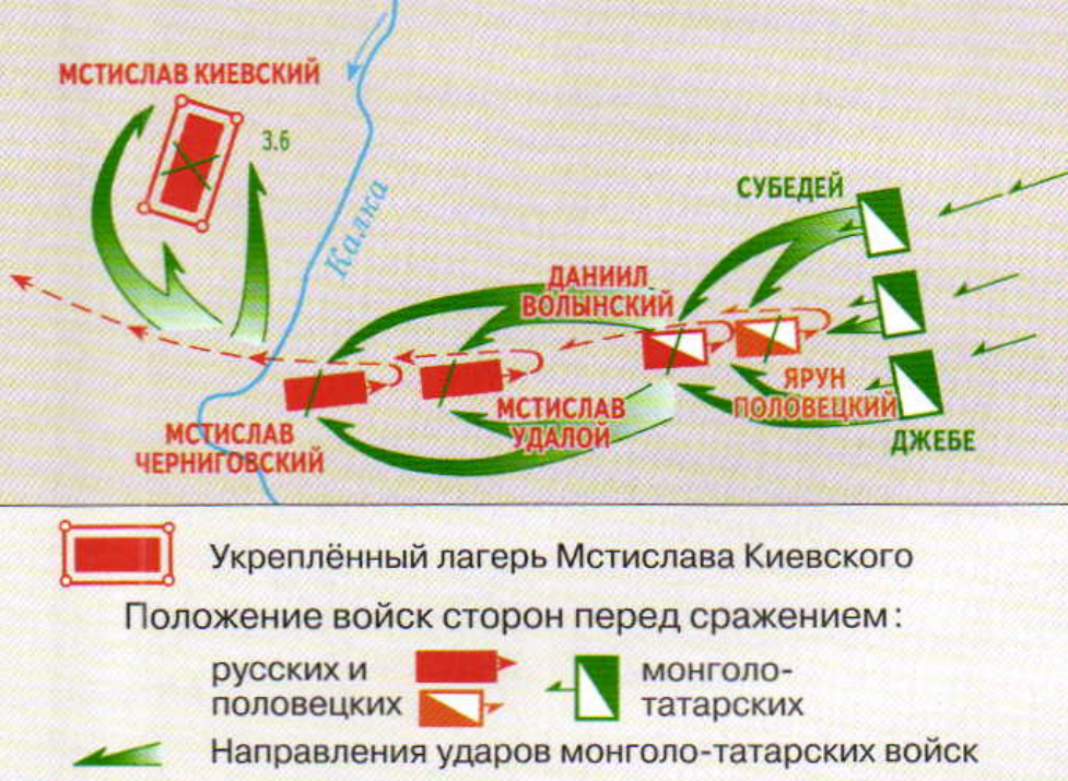 Битва на реке калка ответ 1