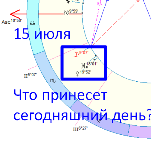 Астрологическая карта дня. Автор - астролог Быкова Оксана