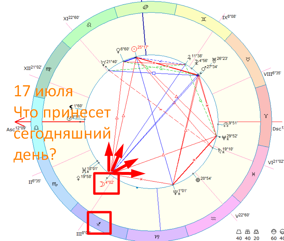 Астрологическая карта дня. Автор - астролог Быкова Оксана