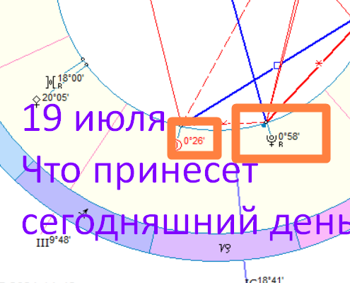 Астрологическая карта дня. Автор - астролог Быкова Оксана