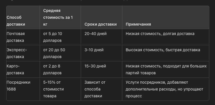 Сравнительная таблица стоимости доставки из Китая