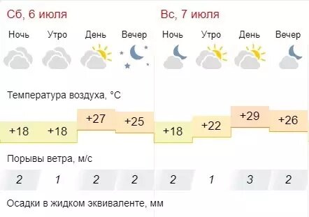     Источник: gismeteo