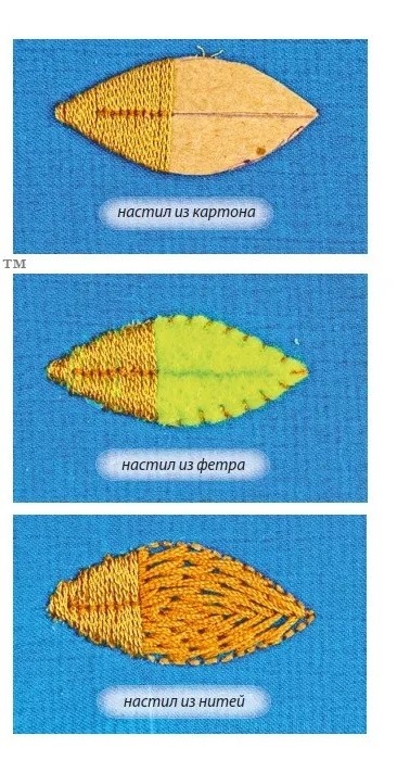 Виды настила из книги Марины Теплицкой.