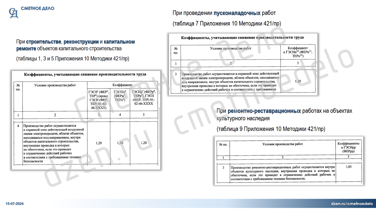 Извлечения из Приложения 10 Методики 421/пр