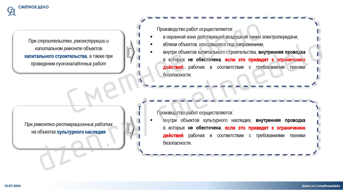 Необесточенность проводки | Сметное дело | Дзен