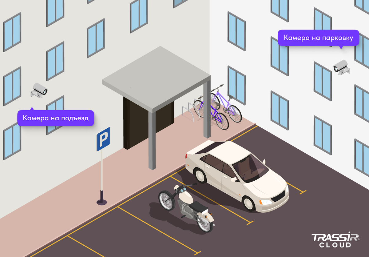 Облачное видеонаблюдение для ЖК: как не только сэкономить, но и заработать  на установке камер в жилом комплексе | TRASSIR. Флагман видеонаблюдения |  Дзен
