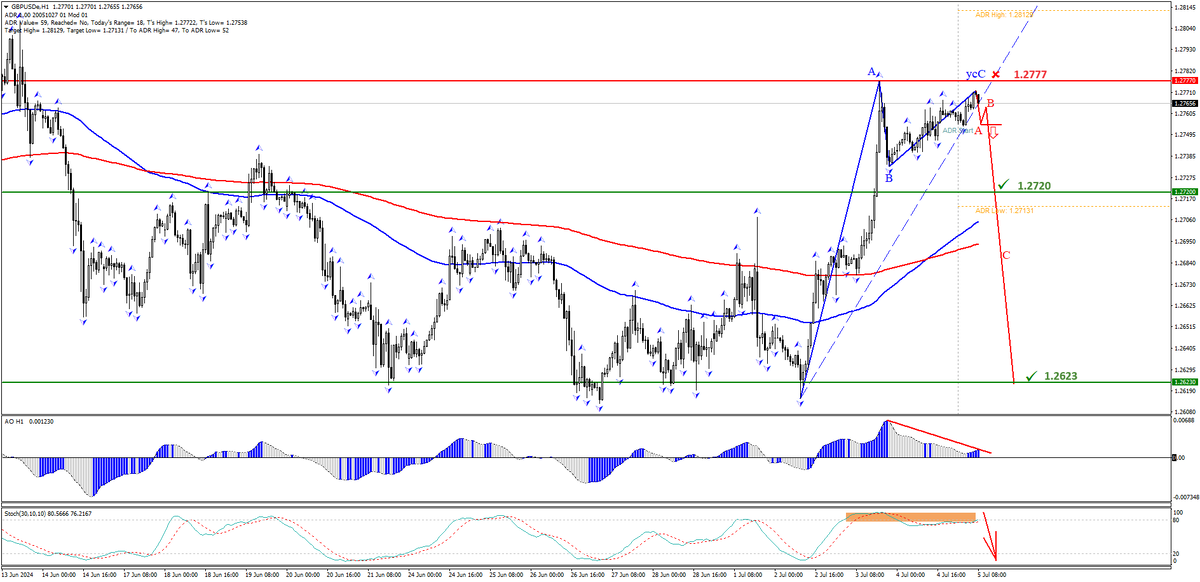 Валютная пара GBPUSD
