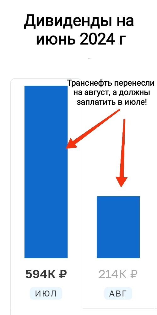 Взято из личного кабинета с целью иллюстрации